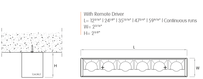Wallwasher-BIW-S